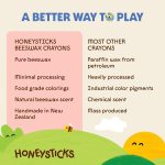 Honeysticks 100% Pure Beeswax Crayons_07