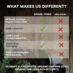 Organic Vegetable Garden Starter Kit 8