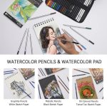 PANDAFLY Pack Drawing Set Sketching 2